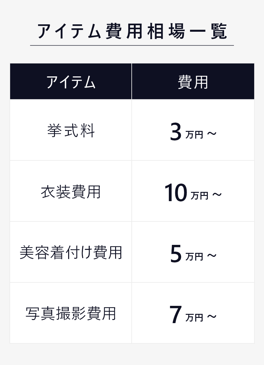 挙式のみ　費用　2章